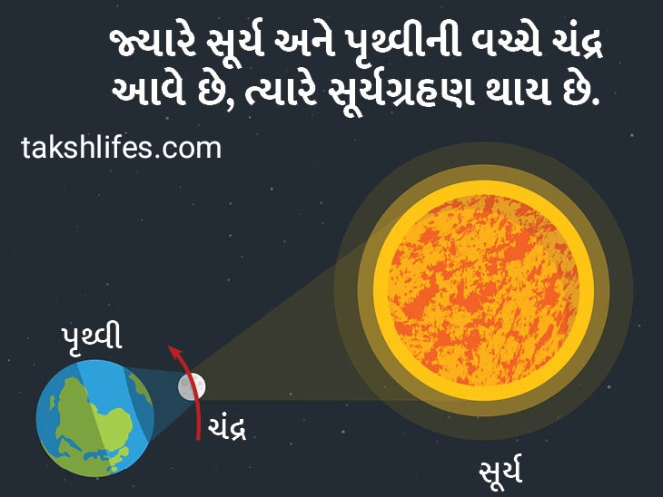 સૂર્યગ્રહણ-ક્યારે-થાય-છે?